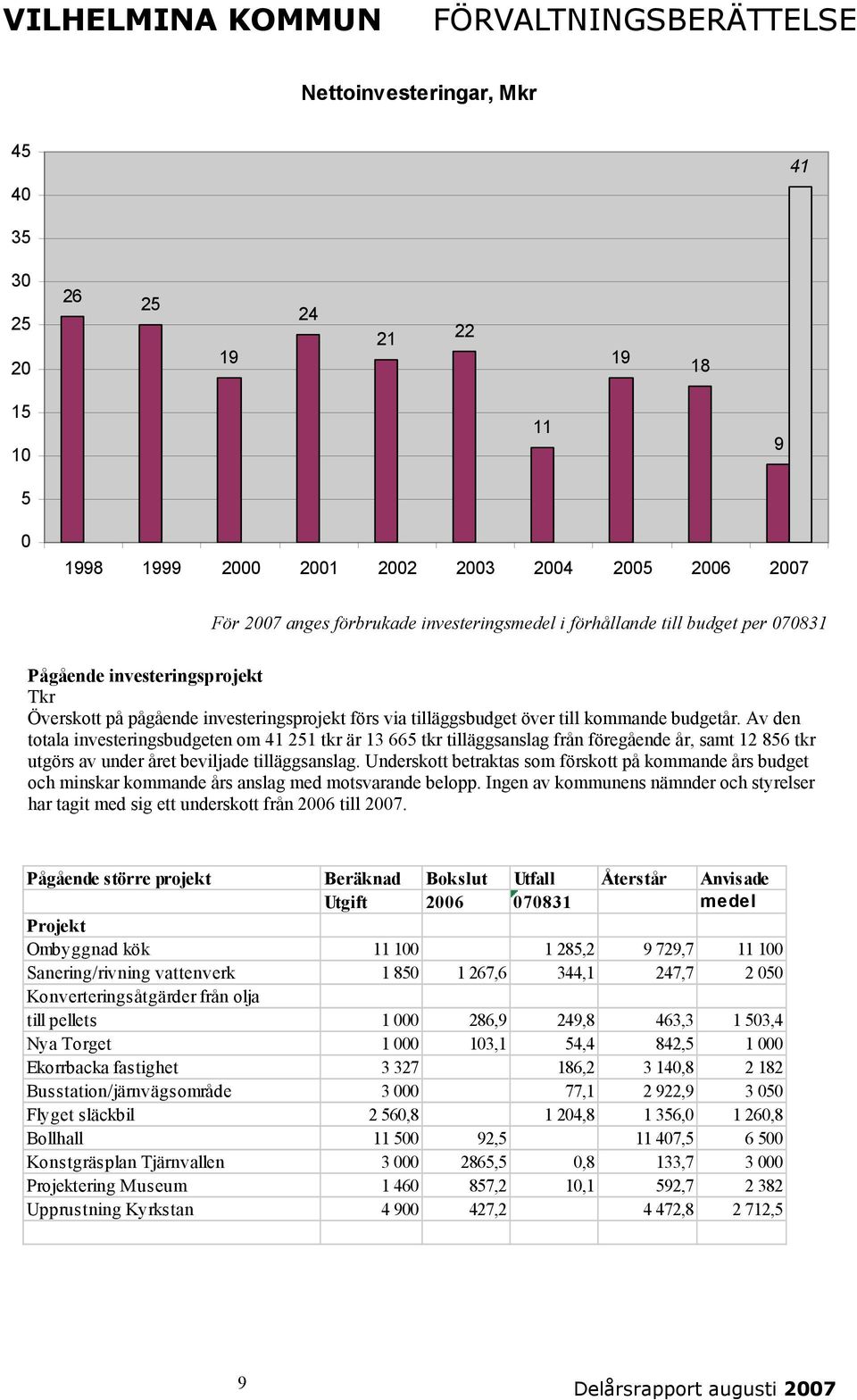 Av den totala investeringsbudgeten om 41 251 tkr är 13 665 tkr tilläggsanslag från föregående år, samt 12 856 tkr utgörs av under året beviljade tilläggsanslag.