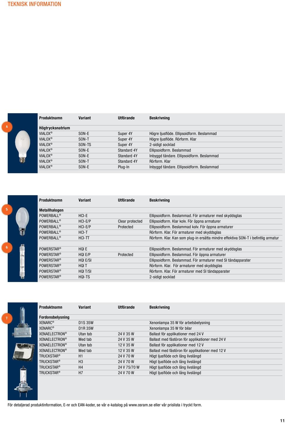 Klar VIALOX SON-E Plug-In Inbyggd tändare. Ellipsoidform. Beslammad Produktnamn Variant Utförande Beskrivning 5 6 Metallhalogen POWERBALL HCI-E Ellipsoidform. Beslammad. För armaturer med skyddsglas POWERBALL HCI-E/P Clear protected Ellipsoidform.