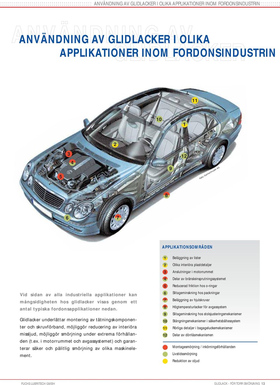applikationer kan mångsidigheten hos glidlacker visas genom ett antal typiska fordonsapplikationer nedan.