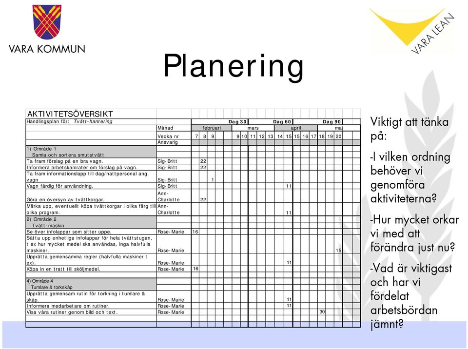 vagn Sig-Britt 1 Vagn färdig för användning. Sig-Britt 11 Ann- Göra en översyn av tvättkorgar. Charlotte 22 Märka upp, eventuellt köpa tvättkorgar i olika färg till Annolika program.