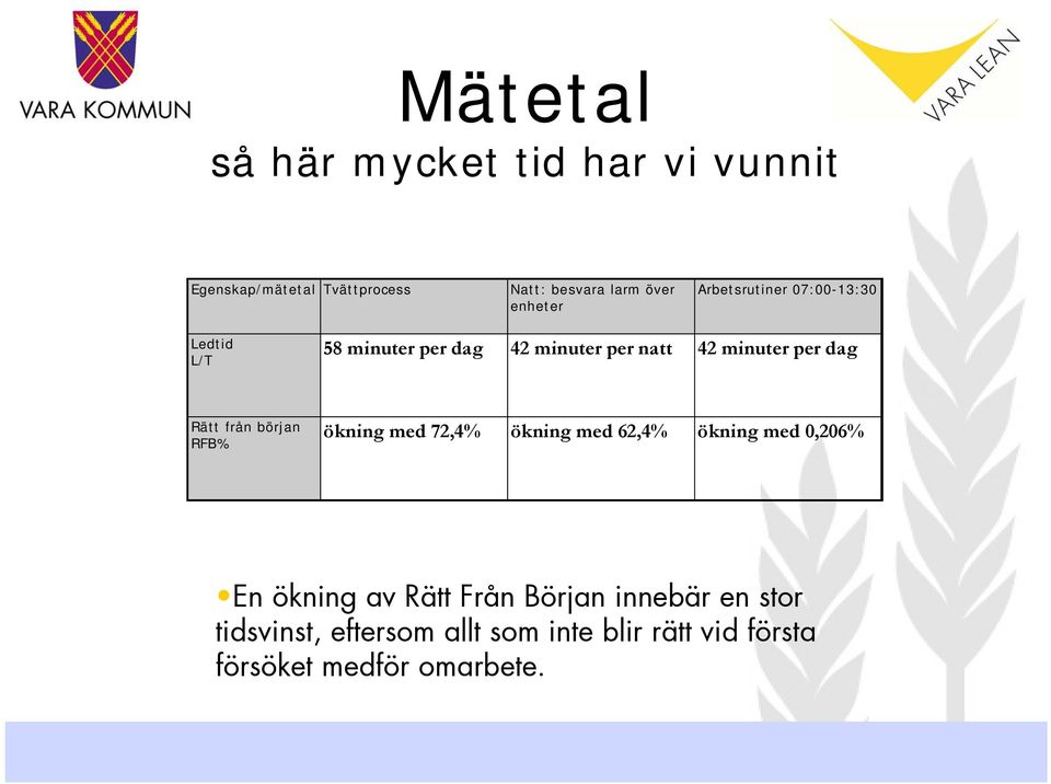 dag Rätt från början RFB% ökning med 72,4% ökning med 62,4% ökning med 0,206% En ökning av Rätt