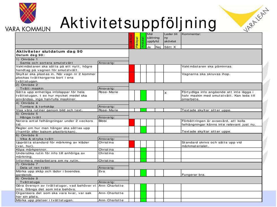 plockas tvättkorgarna bort i ena tvättstugan. 2) Område 2 Tvätt-maskin Ansvarig: Sätta upp enhetliga infolappar för hela tvättstugan, t ex hur mycket medel ska användas, inga halvfulla maskiner.