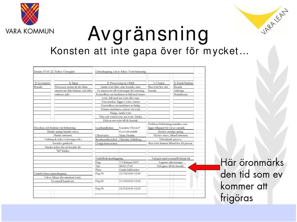 Kontrollera om maskinen är full med smutstvätt, Medarbetare full med ren tvätt eller tom. Tom maskin- lägger i tvätt, startar. Kontrollera om maskinen är färdig. Tömma maskinen, sortera våt tvätt.