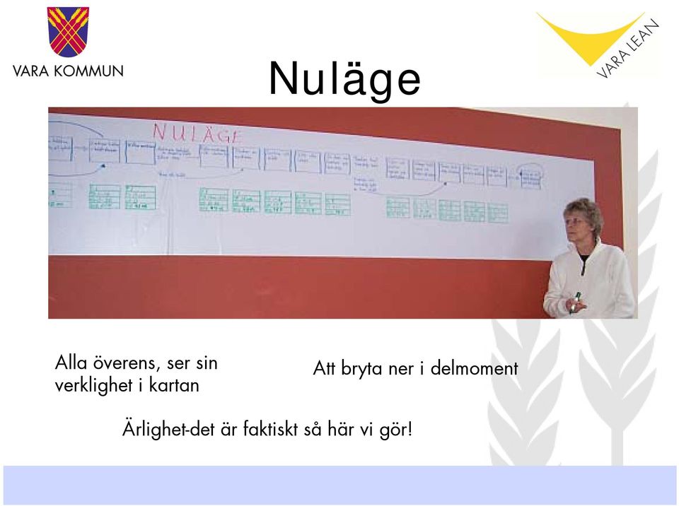 bryta ner i delmoment