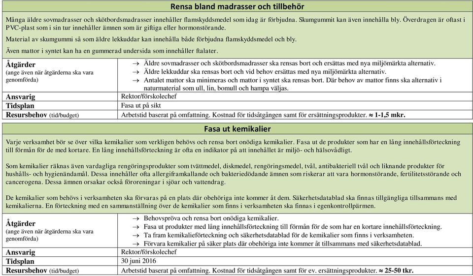 Även mattor i syntet kan ha en gummerad undersida som innehåller ftalater. Äldre sovmadrasser och skötbordsmadrasser ska rensas bort och ersättas med nya miljömärkta alternativ.