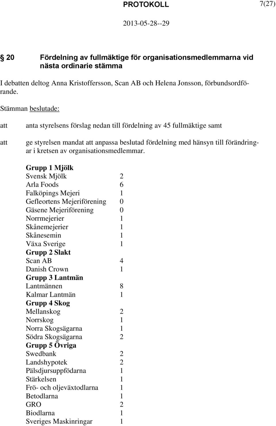 Grupp 1 Mjölk Svensk Mjölk 2 Arla Foods 6 Falköpings Mejeri 1 Gefleortens Mejeriförening 0 Gäsene Mejeriförening 0 Norrmejerier 1 Skånemejerier 1 Skånesemin 1 Växa Sverige 1 Grupp 2 Slakt Scan AB 4