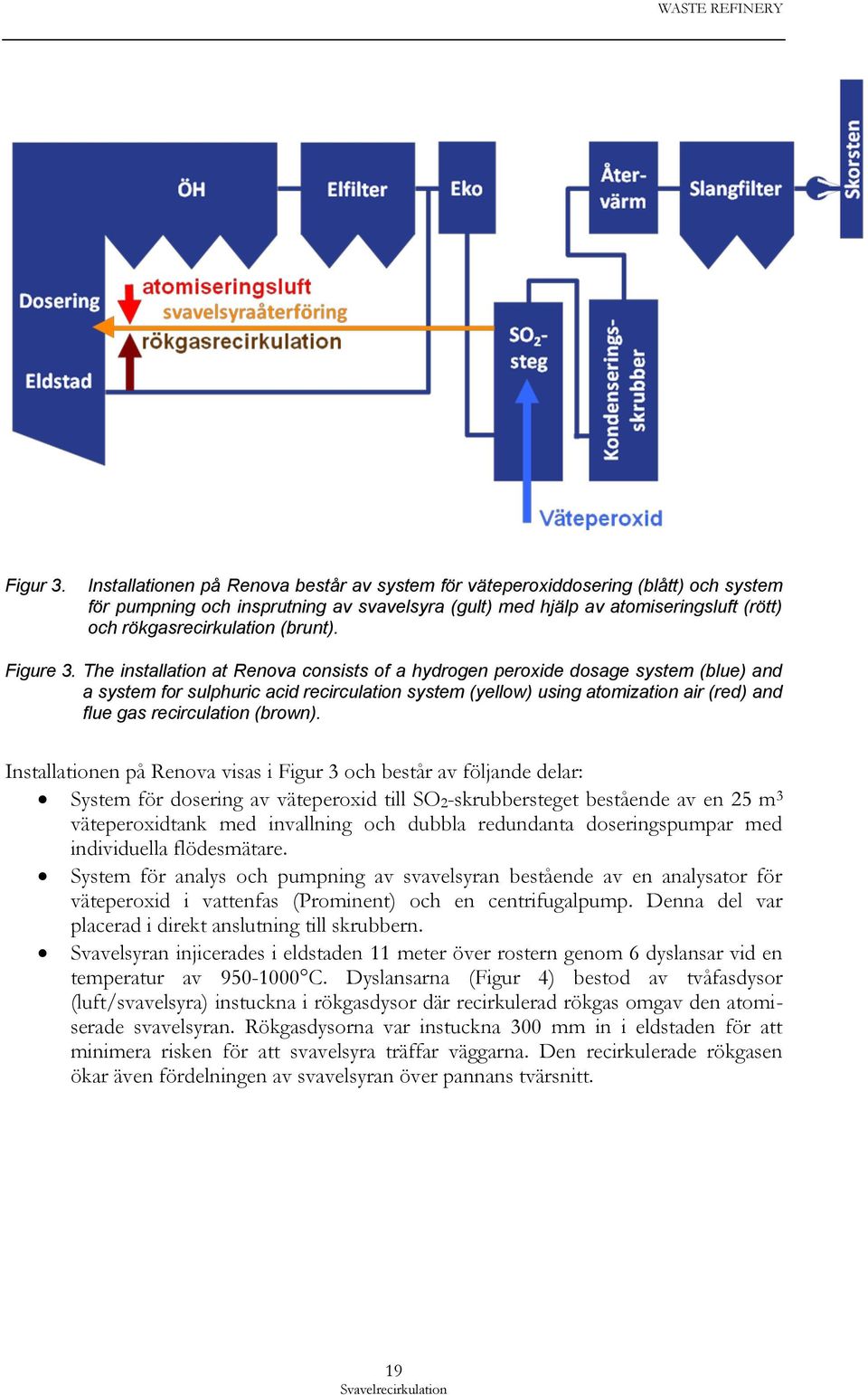 (brunt). Figure 3.