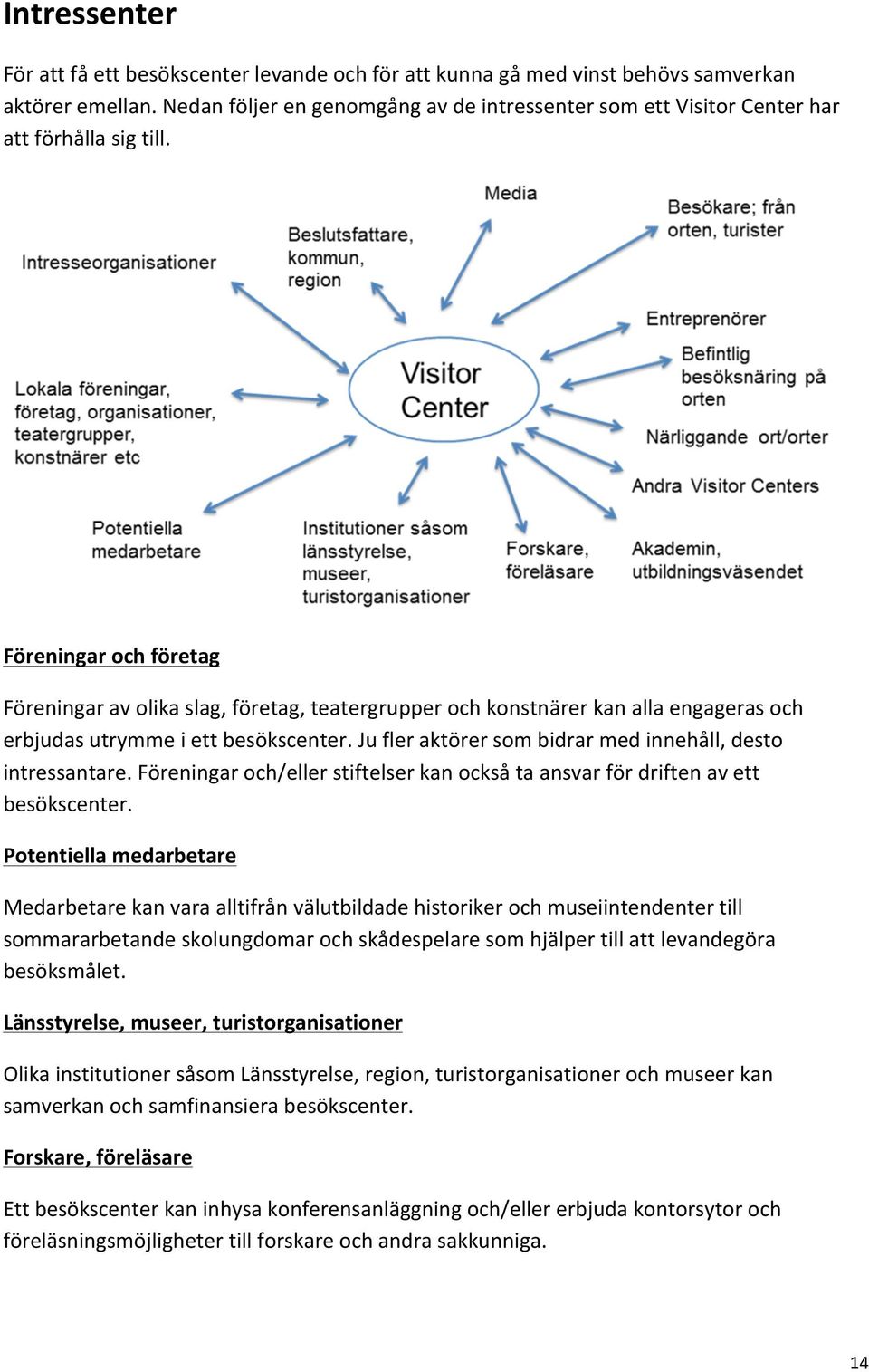 Föreningar och företag Föreningar av olika slag, företag, teatergrupper och konstnärer kan alla engageras och erbjudas utrymme i ett besökscenter.