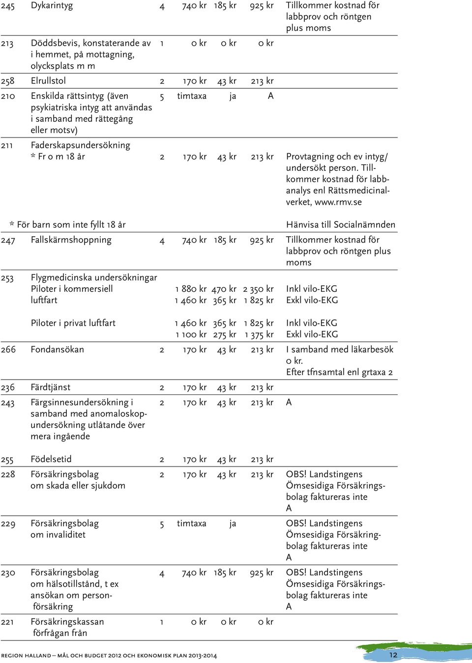 undersökt person. Tillkommer kostnad för labbanalys enl Rättsmedicinalverket, www.rmv.