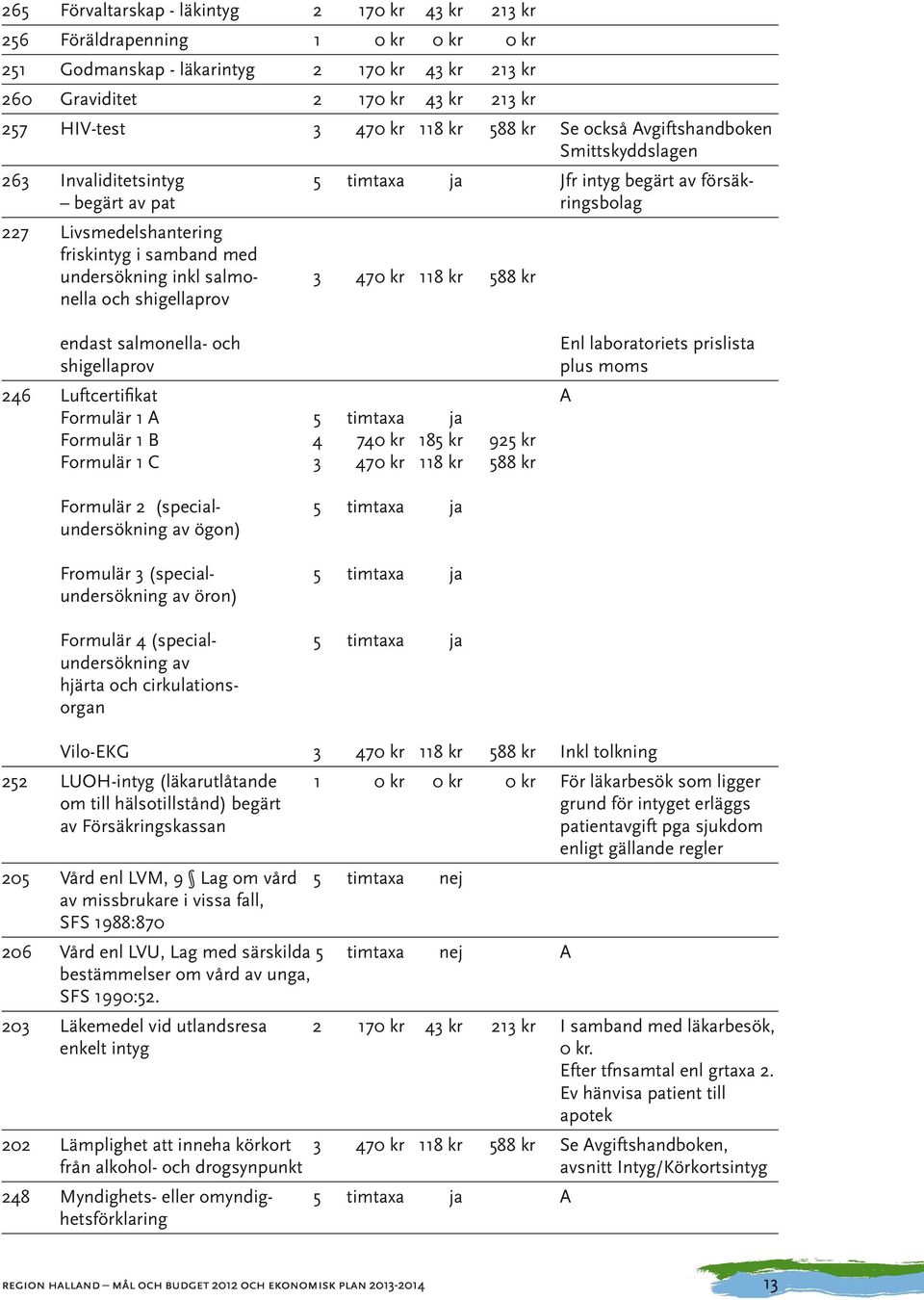 47 118 kr 588 kr nella och shigellaprov endast salmonella- och Enl laboratoriets prislista shigellaprov plus moms 246 Luftcertifikat A Formulär 1 A 5 timtaxa ja Formulär 1 B 4 74 185 kr 925 kr