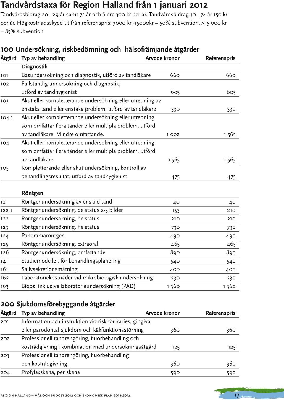 >15 00 = 85% subvention 100 Undersökning, riskbedömning och hälsofrämjande åtgärder Åtgärd Typ av behandling Arvode kronor Referenspris Diagnostik 101 Basundersökning och diagnostik, utförd av