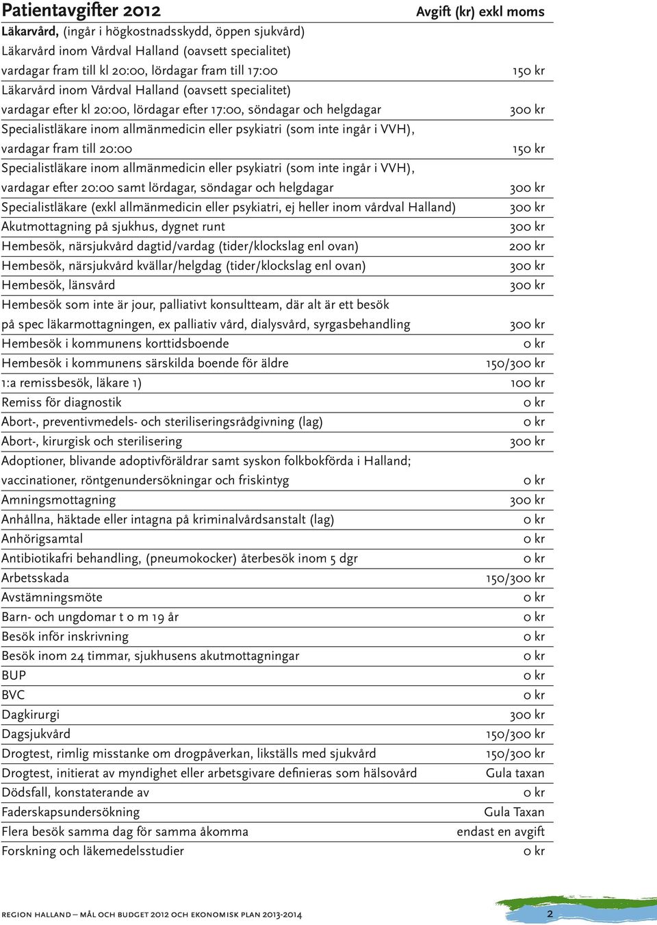 ingår i VVH), vardagar fram till 20:00 15 Specialistläkare inom allmänmedicin eller psykiatri (som inte ingår i VVH), vardagar efter 20:00 samt lördagar, söndagar och helgdagar 30 Specialistläkare