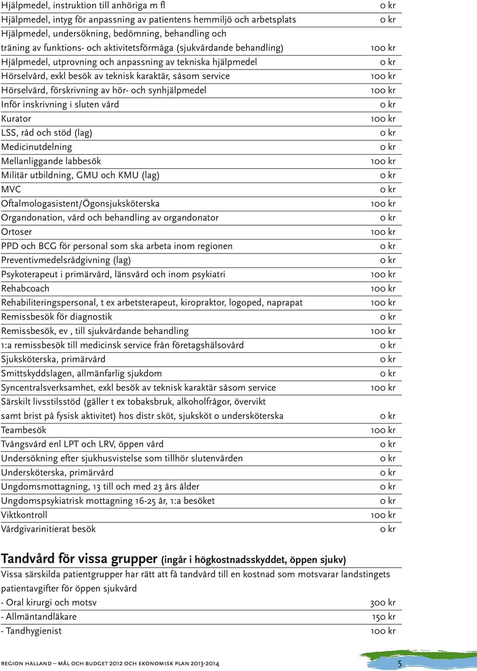 hör- och synhjälpmedel 10 Inför inskrivning i sluten vård Kurator 10 LSS, råd och stöd (lag) Medicinutdelning Mellanliggande labbesök 10 Militär utbildning, GMU och KMU (lag) MVC