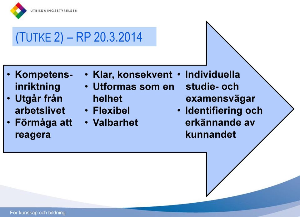 att reagera Klar, konsekvent Utformas som en helhet