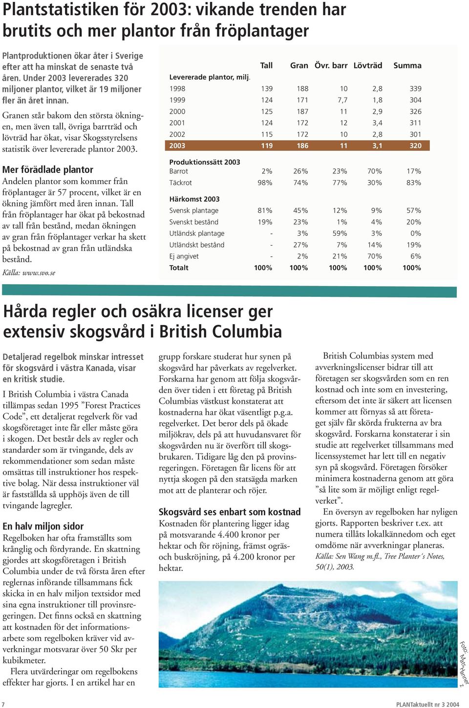 Granen står bakom den största ökningen, men även tall, övriga barrträd och lövträd har ökat, visar Skogsstyrelsens statistik över levererade plantor 2003.