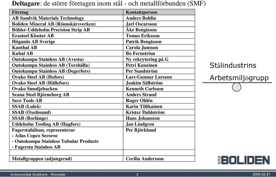 Ovako Smedjebacken Scana Steel Björneborg AB Seco Tools AB SSAB (Luleå) SSAB (Oxelösund) SSAB (Borlänge) Uddeholm Tooling AB (Hagfors) Fagerstahälsan, representerar - Atlas Copco Secoroc - Outokumpu