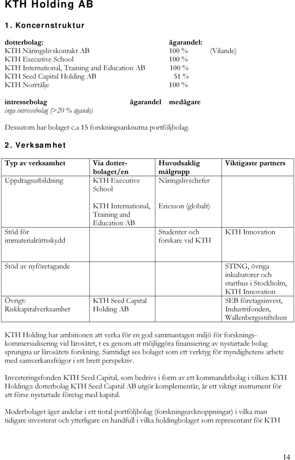 Norrtälje 100 % intressebolag ägarandel medägare inga intressebolag (>20 % ägande) Dessutom har bolaget c.a 15 forskningsanknutna portföljbolag. 2.