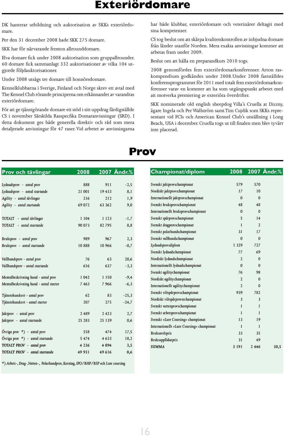 Under 2008 utsågs tre domare till honnörsdomare. Kennelklubbarna i Sverige, Finland och Norge skrev ett avtal med The Kennel Club rörande principerna om erkännandet av varandras exteriördomare.