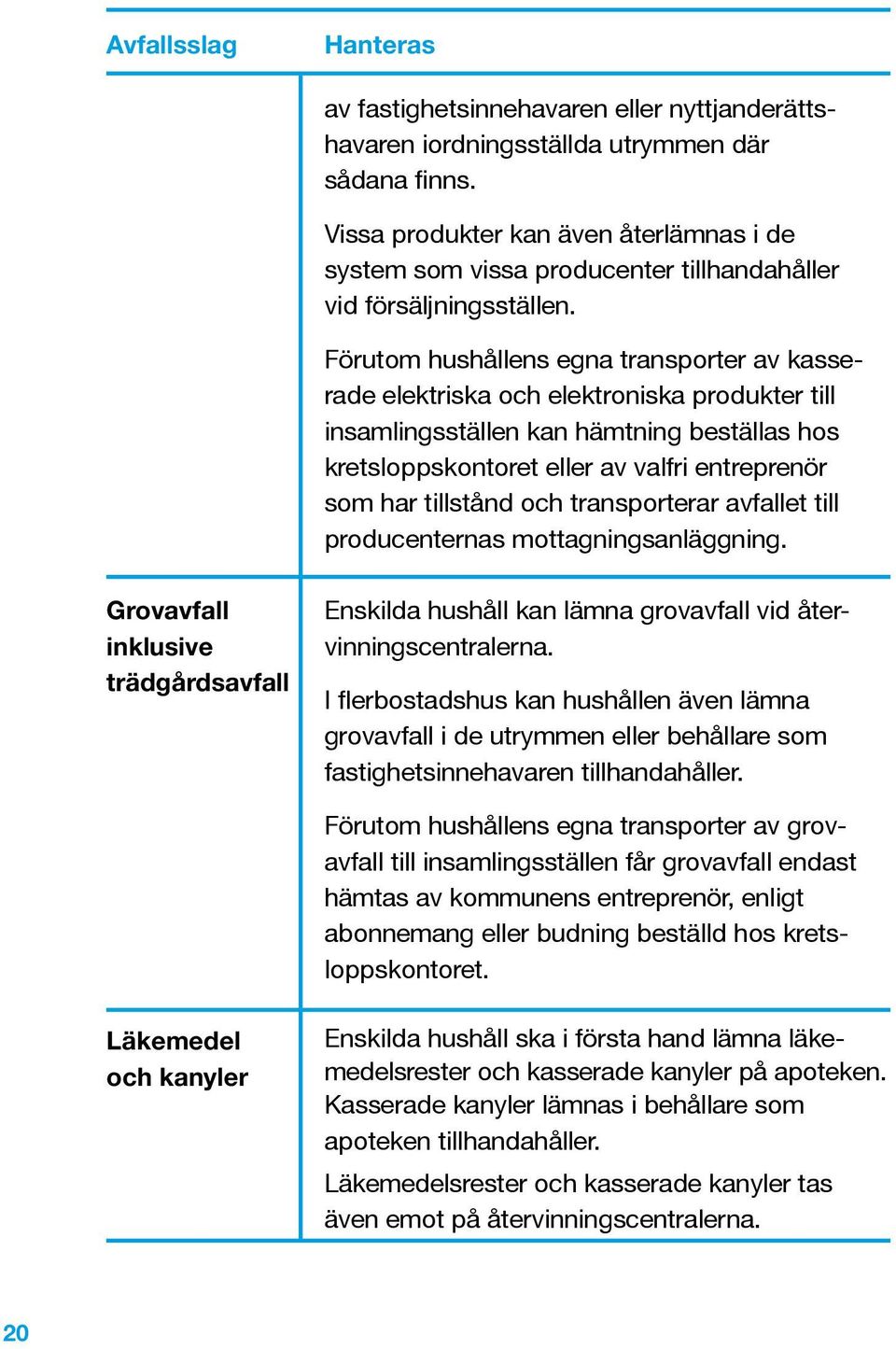 Förutom hushållens egna transporter av kasserade elektriska och elektroniska produkter till insamlingsställen kan hämtning beställas hos kretsloppskontoret eller av valfri entreprenör som har