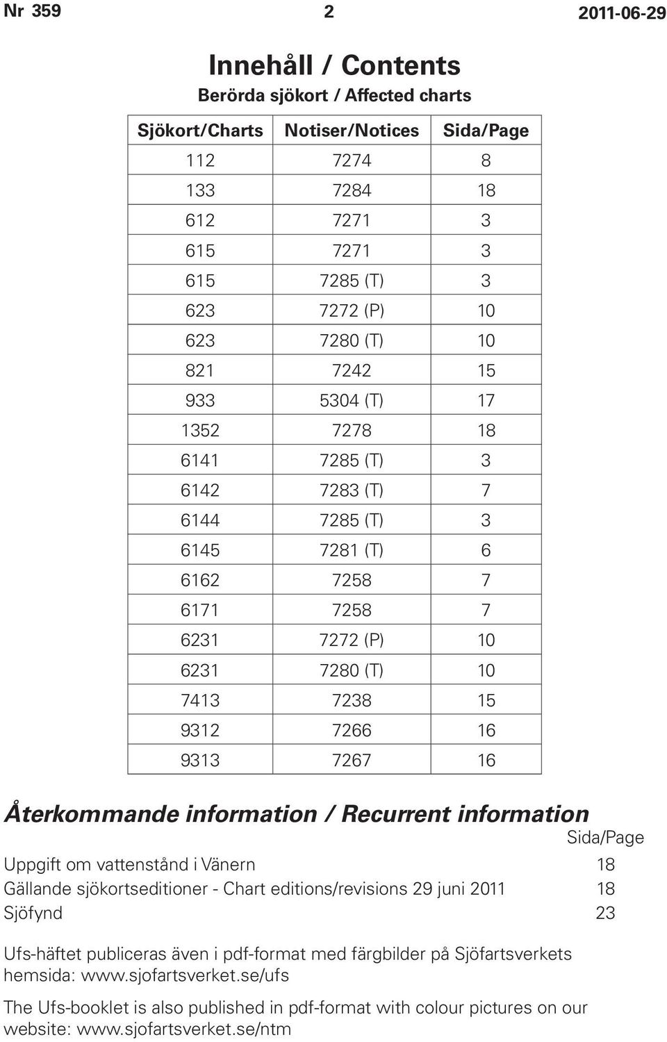 16 Återkommande information / Recurrent information Sida/Page Uppgift om vattenstånd i Vänern 18 Gällande sjökortseditioner - Chart editions/revisions 29 juni 2011 18 Sjöfynd 23 Ufs-häftet