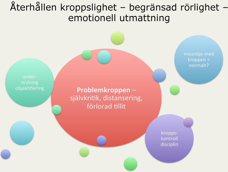 under- ordning objek:fiering Problemkroppen