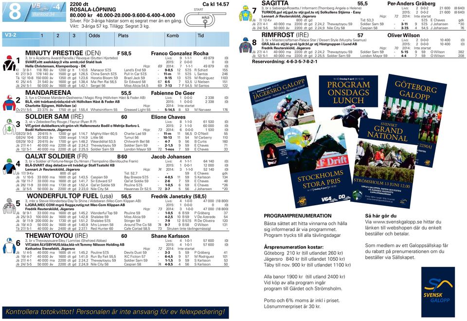 Christensen, Klampenborg - DK Hcp: 9 0: -- 9 89 (0) Kl 8-8 0 åv 00 gr lt.0, Manacor, Land s End 9-9-8,, R Schistl Kl 9-8 0 åv 00 gr gd.