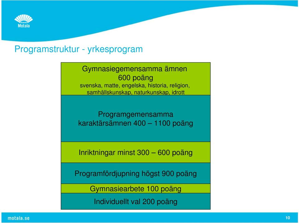 Programgemensamma karaktärsämnen 400 1100 poäng Inriktningar minst 300 600