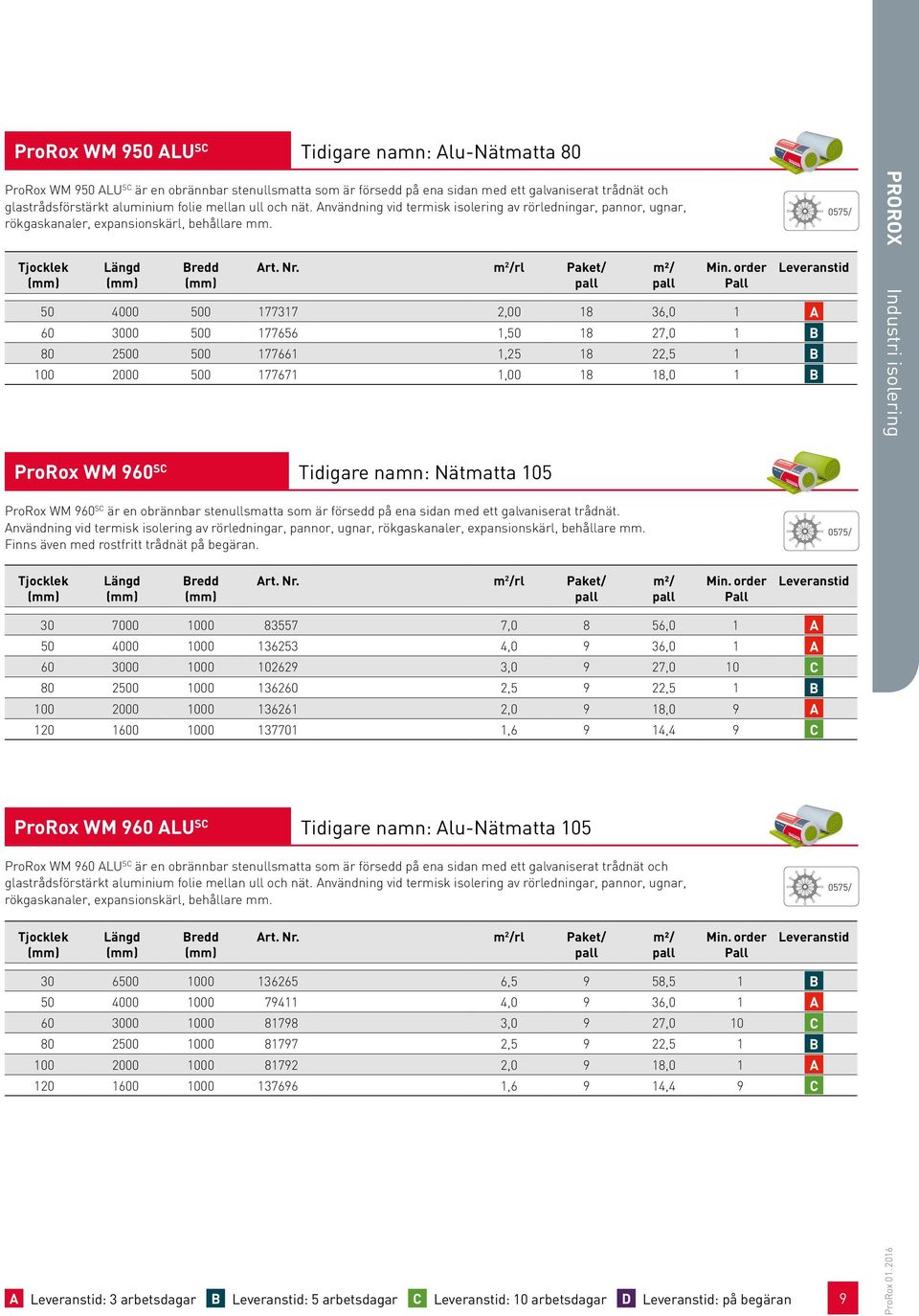 m 2 /rl / 50 4000 500 177317 2,00 18 36,0 1 A 60 3000 500 177656 1,50 18 27,0 1 B 80 2500 500 177661 1,25 18 22,5 1 B 100 2000 500 177671 1,00 18 18,0 1 B 0575/ PROROX Industri isolering ProRox WM