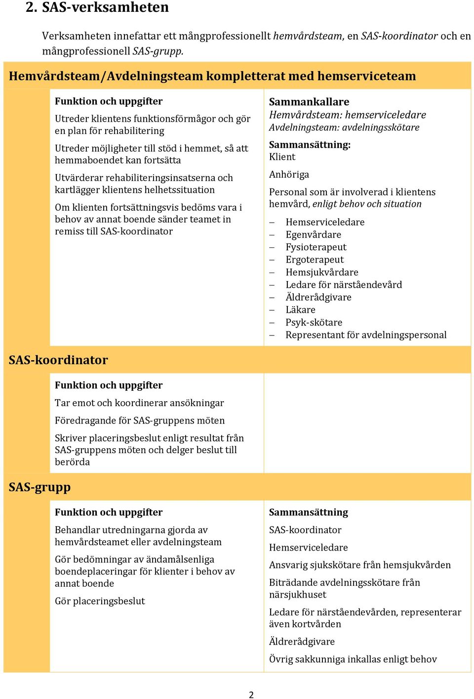 att hemmaboendet kan fortsätta Utvärderar rehabiliteringsinsatserna och kartlägger klientens helhetssituation Om klienten fortsättningsvis bedöms vara i behov av annat boende sänder teamet in remiss