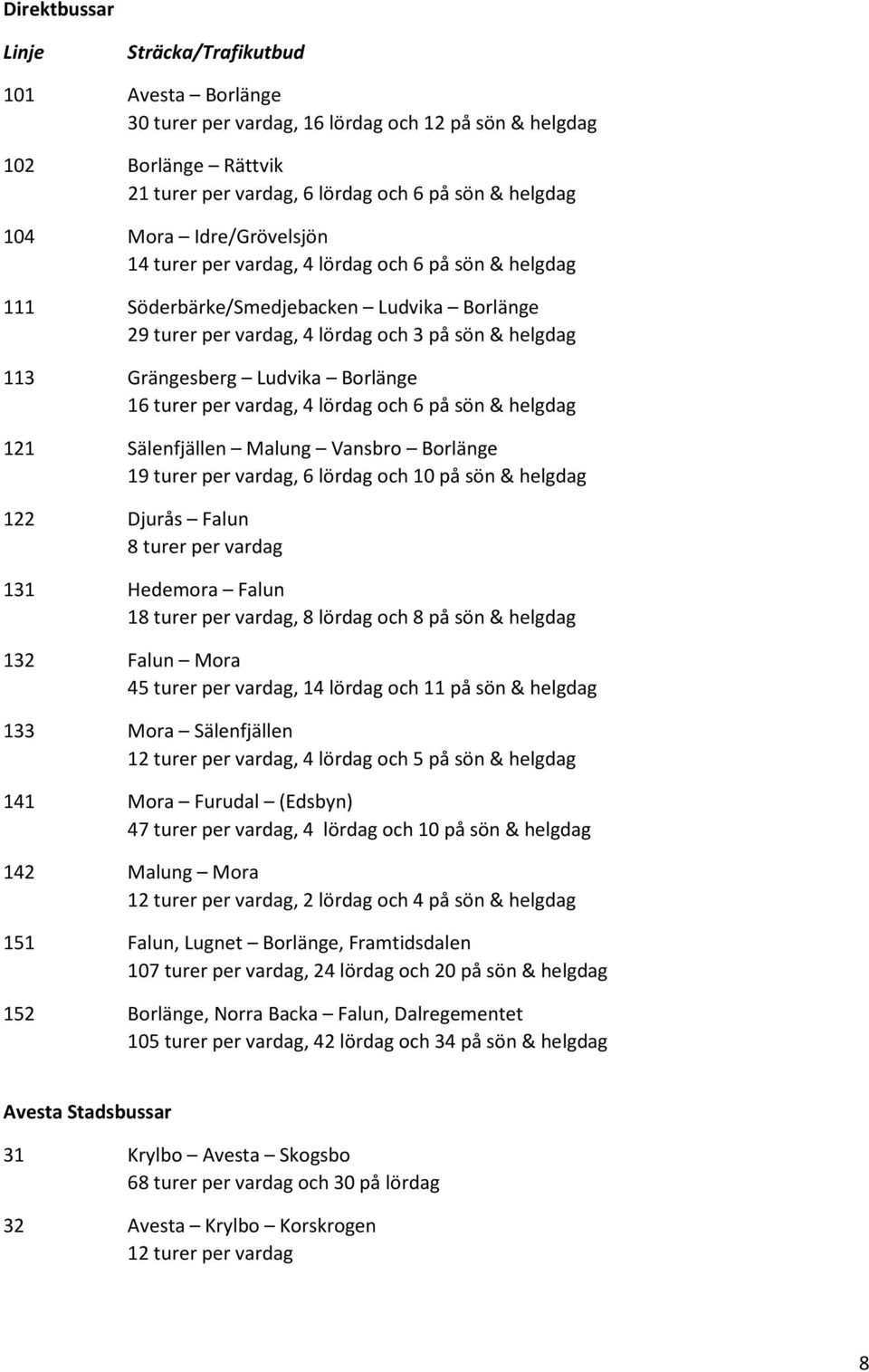 16 turer per vardag, 4 lördag och 6 på sön & helgdag 121 Sälenfjällen Malung Vansbro Borlänge 19 turer per vardag, 6 lördag och 10 på sön & helgdag 122 Djurås Falun 8 turer per vardag 131 Hedemora