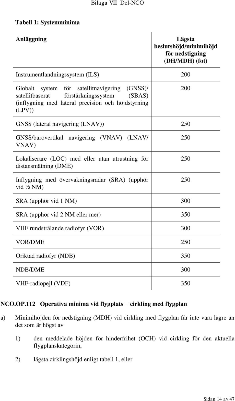 eller utan utrustning för distansmätning (DME) Inflygning med övervakningsradar (SRA) (upphör vid ½ NM) 250 250 250 SRA (upphör vid 1 NM) 300 SRA (upphör vid 2 NM eller mer) 350 VHF rundstrålande