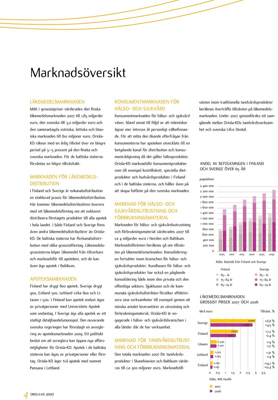 För de baltiska staterna förväntas en högre tillväxttakt. Marknaden för läkemedelsdistribution I Finland och Sverige är enkanalsdistribution en etablerad praxis för läkemedelsdistribution.