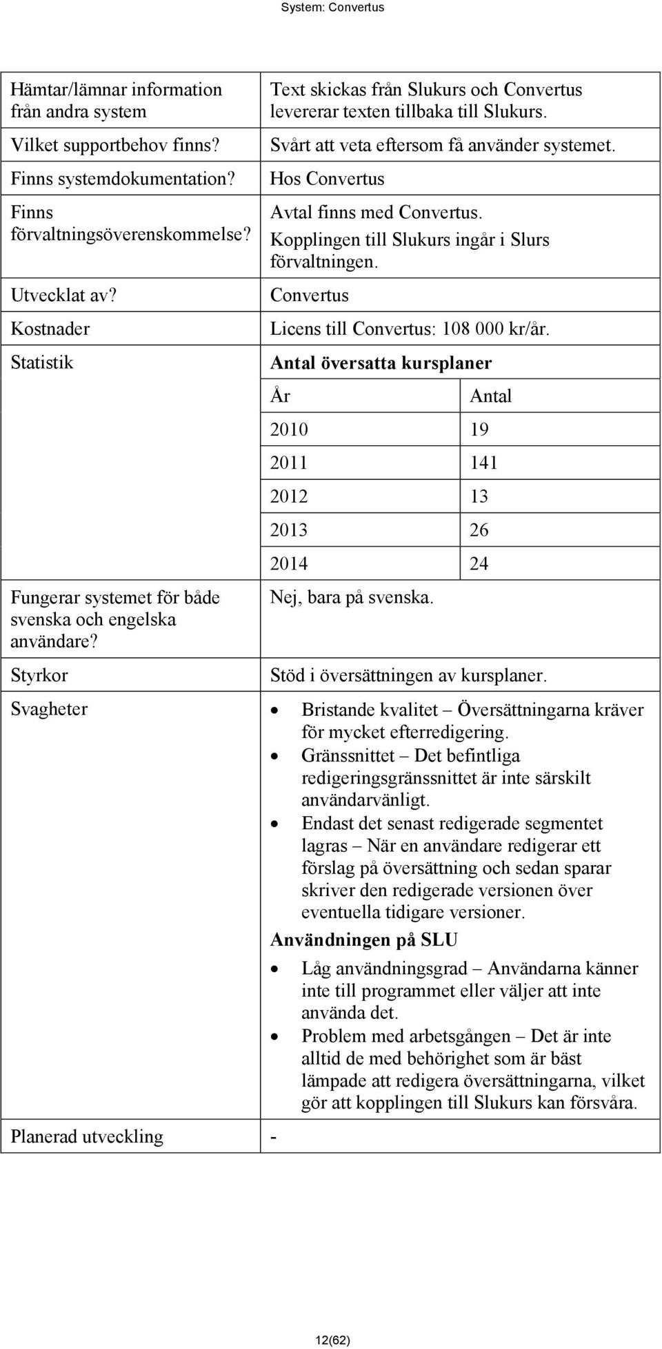 Kopplingen till Slukurs ingår i Slurs förvaltningen. Convertus Licens till Convertus: 108 000 kr/år.