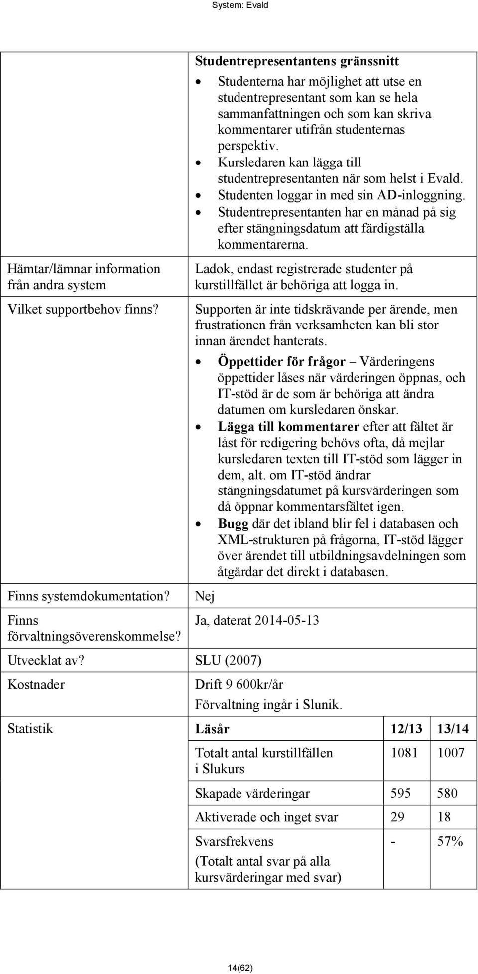 Studentrepresentanten har en månad på sig efter stängningsdatum att färdigställa kommentarerna. Hämtar/lämnar information från andra system Vilket supportbehov finns? Finns systemdokumentation?