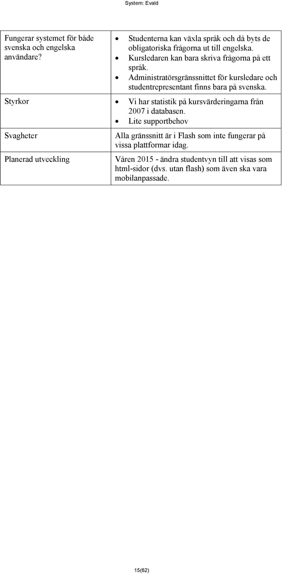 Administratörsgränssnittet för kursledare och studentrepresentant finns bara på svenska.