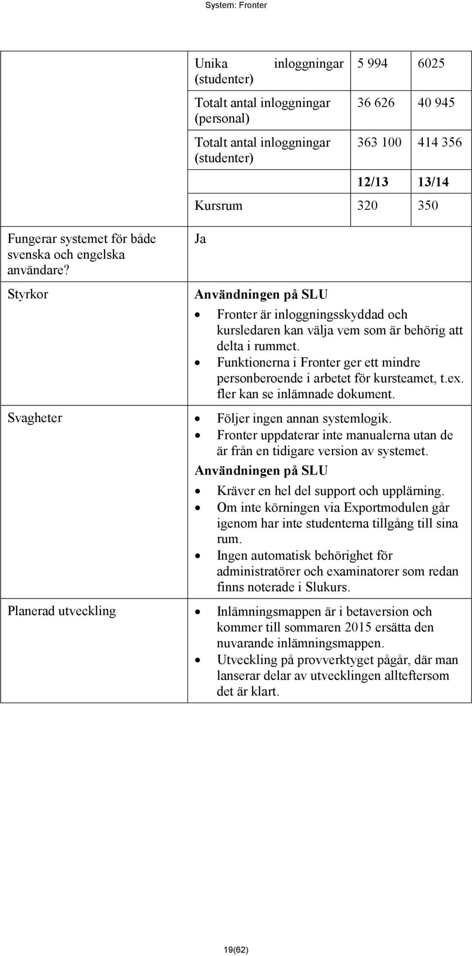 på SLU Fronter är inloggningsskyddad och kursledaren kan välja vem som är behörig att delta i rummet. Funktionerna i Fronter ger ett mindre personberoende i arbetet för kursteamet, t.ex.