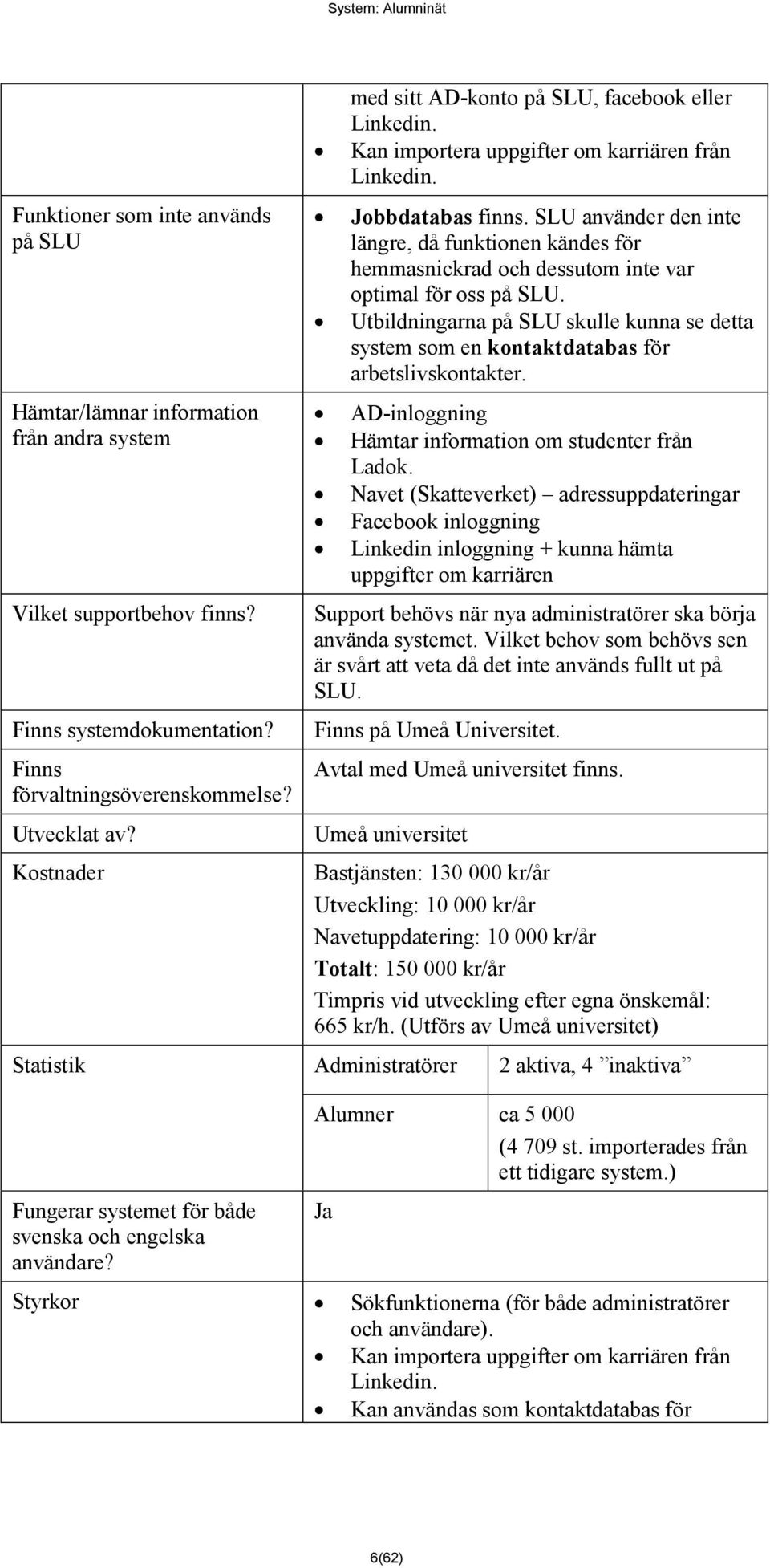 SLU använder den inte längre, då funktionen kändes för hemmasnickrad och dessutom inte var optimal för oss på SLU.