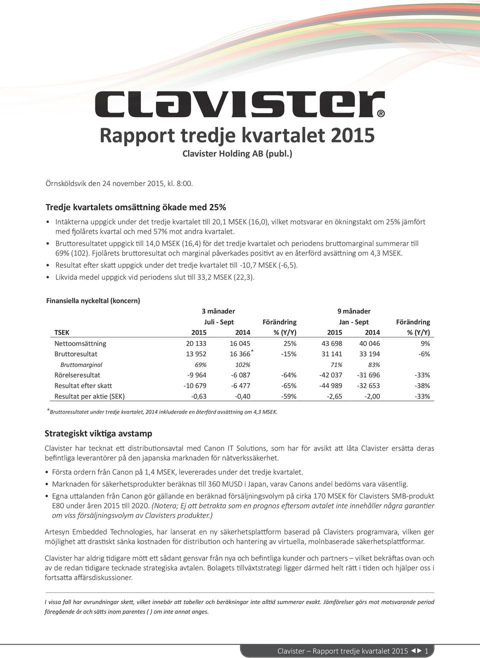 andra kvartalet. Bruttoresultatet uppgick till 14,0 MSEK (16,4) för det tredje kvartalet och periodens bruttomarginal summerar till 69% (102).