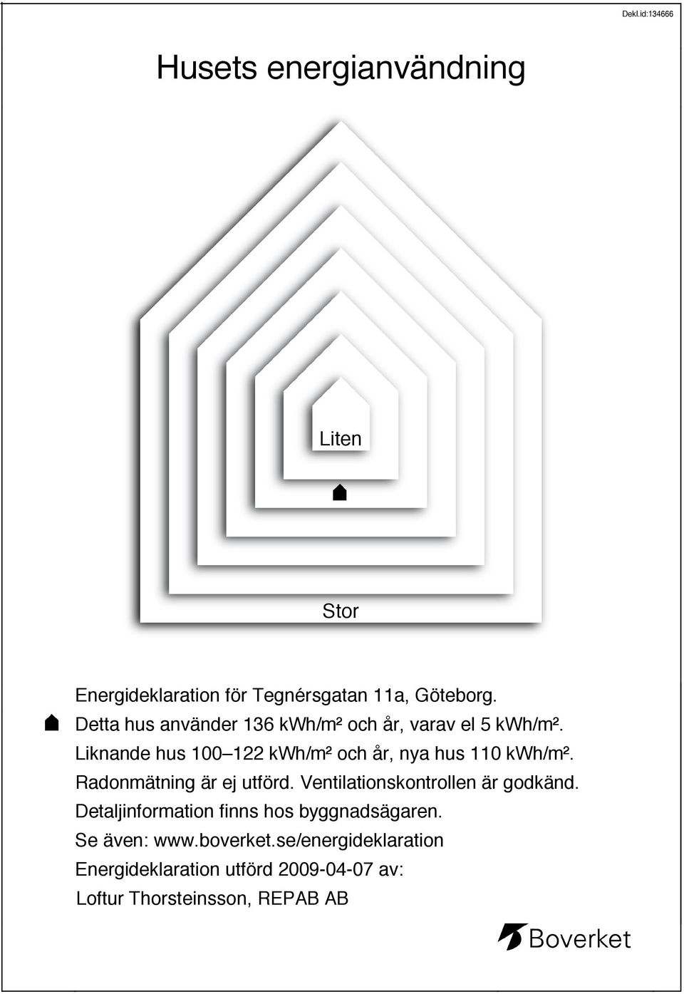 Liknande hus 100 122 kwh/m² och år, nya hus 110 kwh/m². Radonmätning är ej utförd.