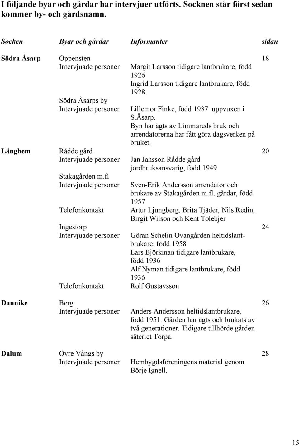 Intervjuade personer Lillemor Finke, född 1937 uppvuxen i S.Åsarp. Byn har ägts av Limmareds bruk och arrendatorerna har fått göra dagsverken på bruket.