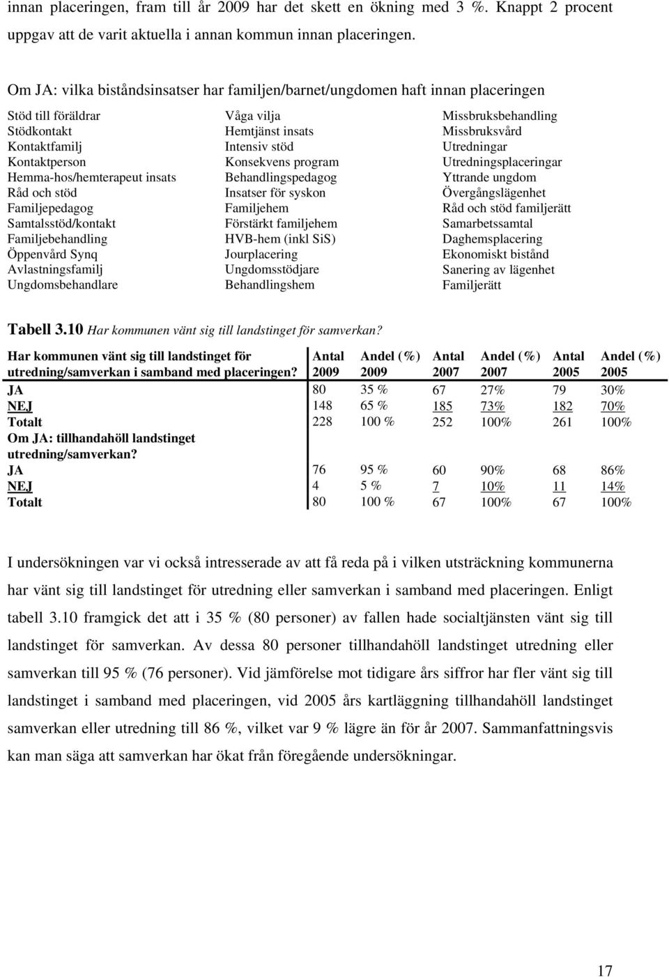 Samtalsstöd/kontakt Familjebehandling Öppenvård Synq Avlastningsfamilj Ungdomsbehandlare Våga vilja Hemtjänst insats Intensiv stöd Konsekvens program Behandlingspedagog Insatser för syskon Familjehem