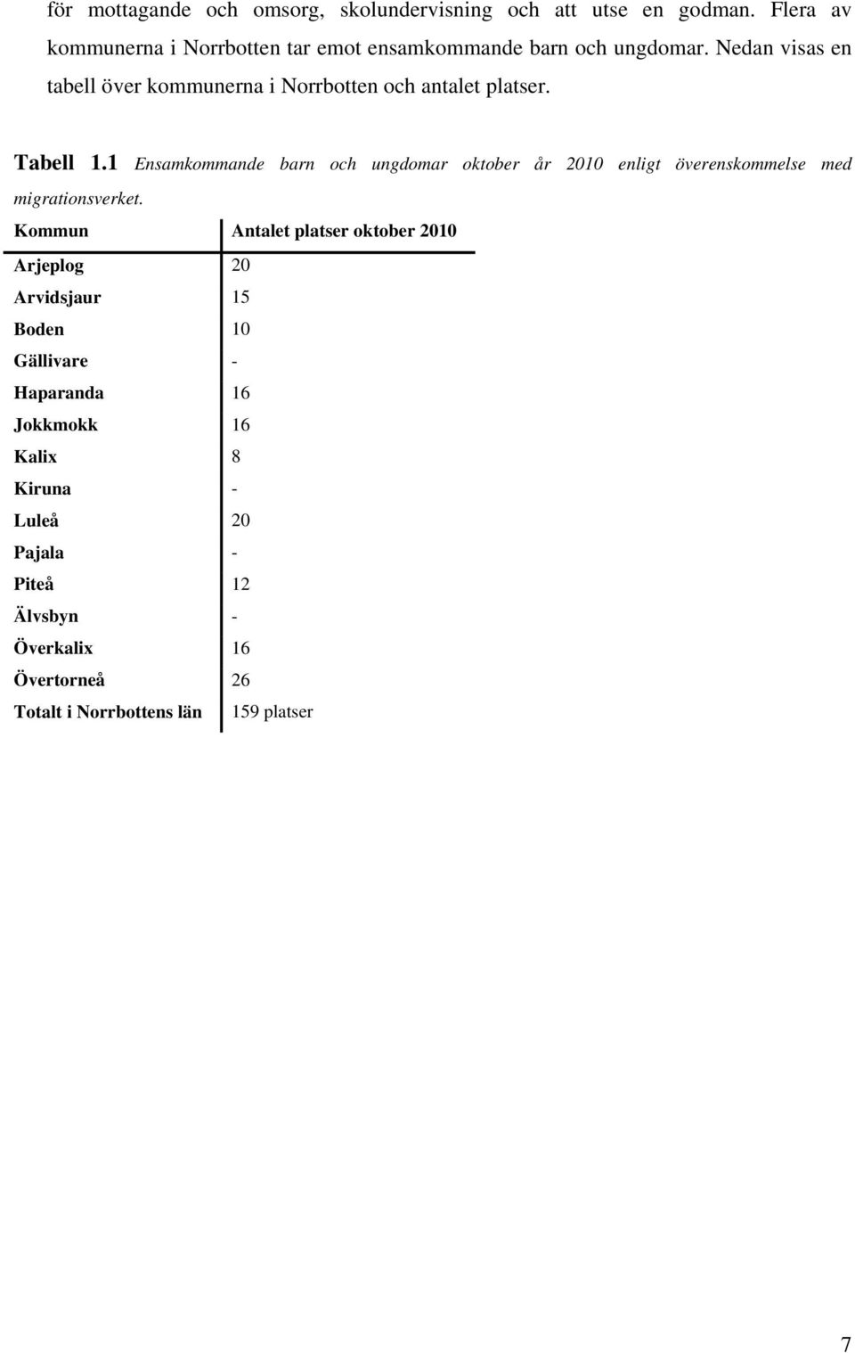 Nedan visas en tabell över kommunerna i Norrbotten och antalet platser. Tabell 1.