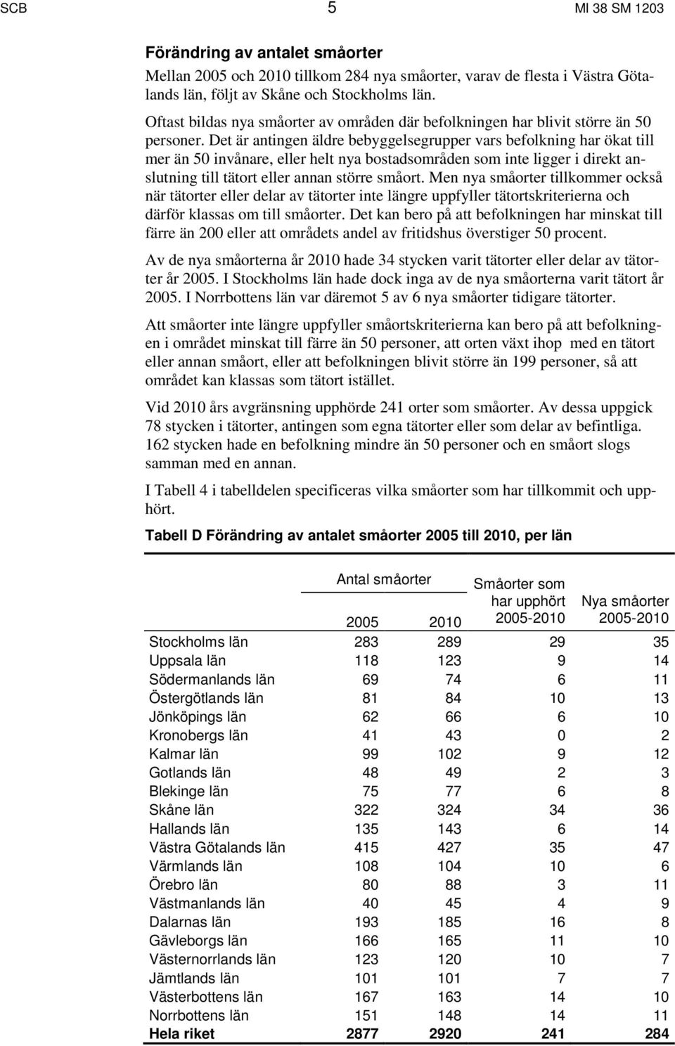 Det är antingen äldre bebyggelsegrupper vars befolkning har ökat till mer än 50 invånare, eller helt nya bostadsområden som inte ligger i direkt anslutning till tätort eller annan större småort.