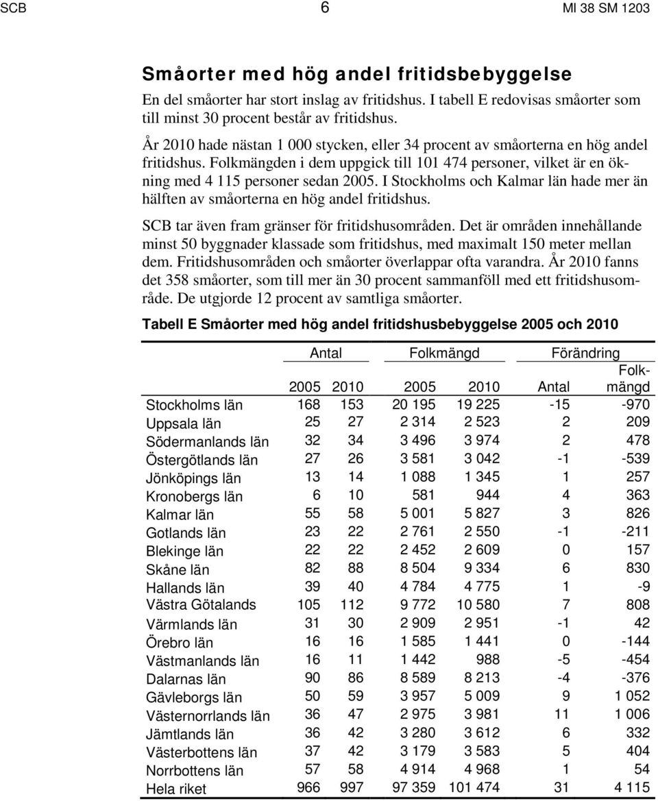 I Stockholms och Kalmar län hade mer än hälften av småorterna en hög fritidshus. SCB tar även fram gränser för fritidshusområden.