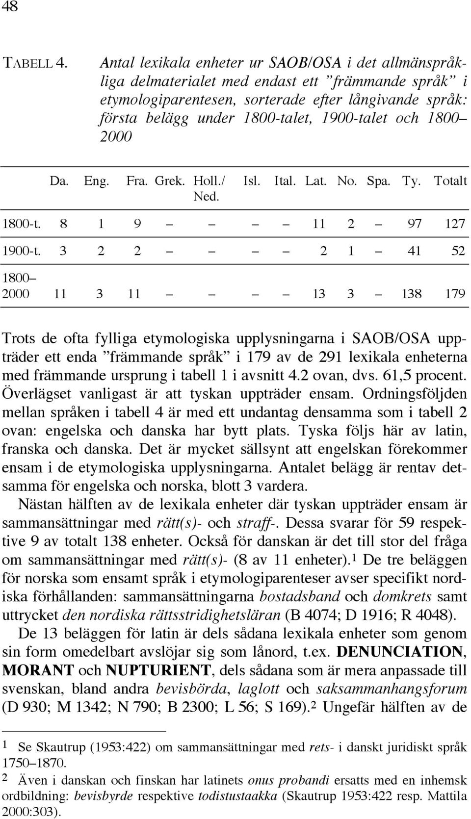 1900-talet och 1800 2000 Da. Eng. Fra. Grek. Holl./ Isl. Ital. Lat. No. Spa. Ty. Totalt Ned. 1800-t. 8 1 9 11 2 97 127 1900-t.