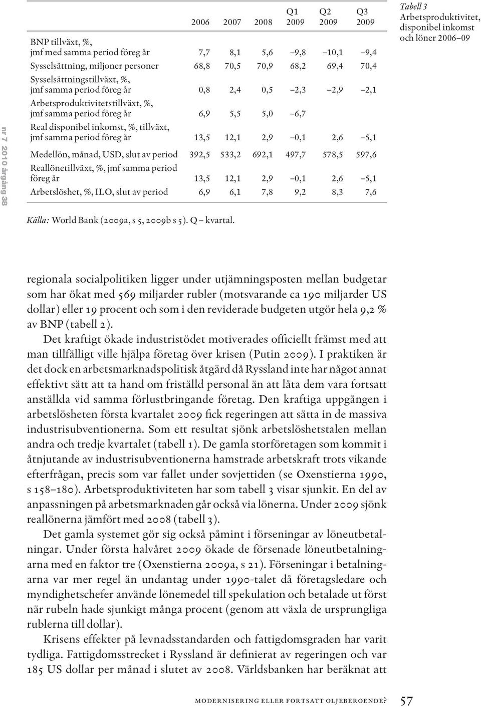 samma period föreg år 13,5 12,1 2,9 0,1 2,6 5,1 Medellön, månad, USD, slut av period 392,5 533,2 692,1 497,7 578,5 597,6 Reallönetillväxt, %, jmf samma period föreg år 13,5 12,1 2,9 0,1 2,6 5,1