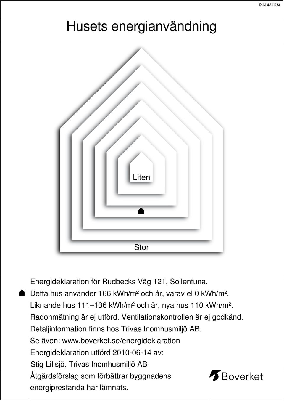 Radonmätning är ej utförd. Ventilationskontrollen är ej godkänd. Detaljinformation finns hos Trivas Inomhusmiljö AB. Se även: www.