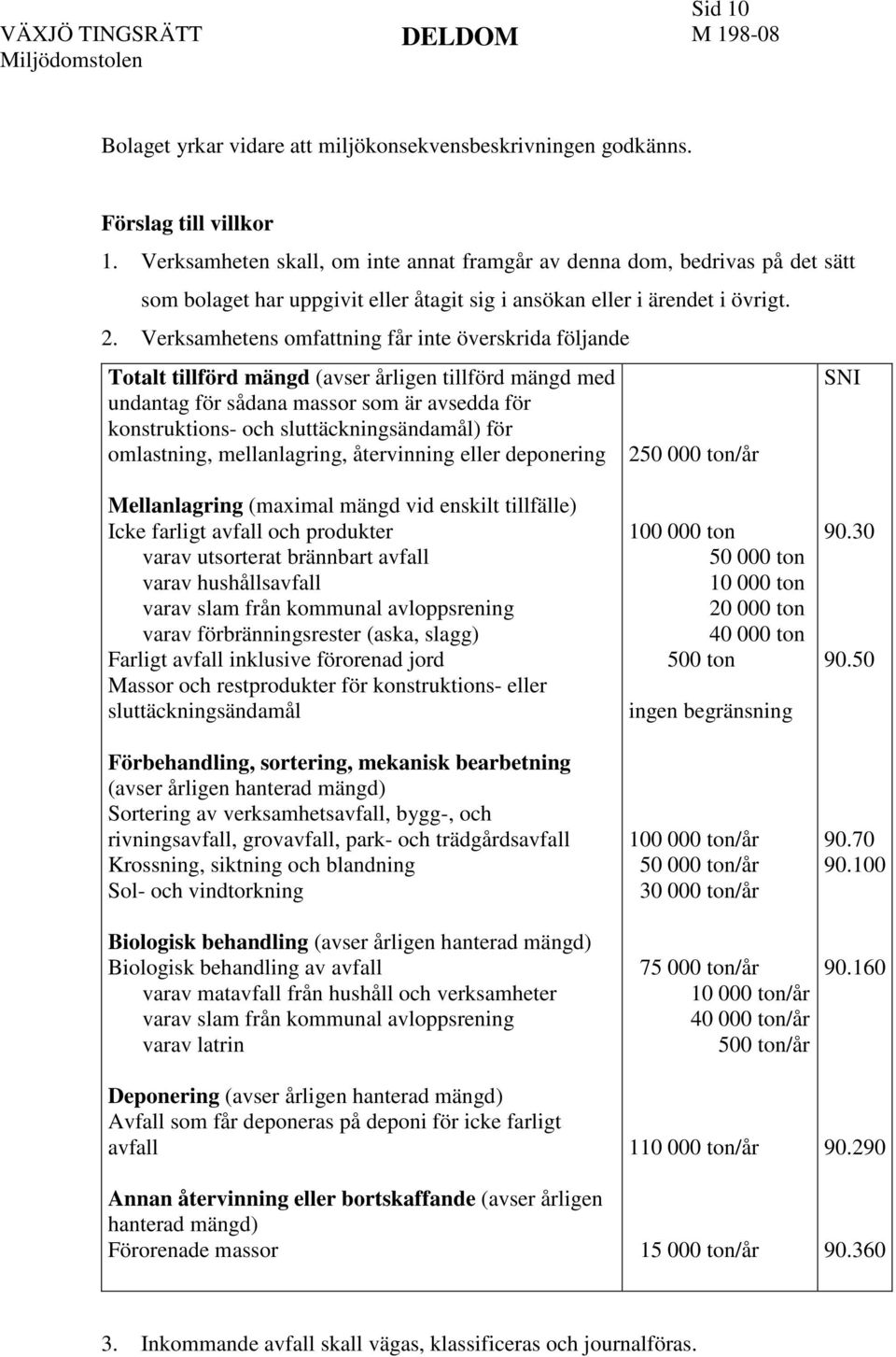 Verksamhetens omfattning får inte överskrida följande Totalt tillförd mängd (avser årligen tillförd mängd med undantag för sådana massor som är avsedda för konstruktions- och sluttäckningsändamål)