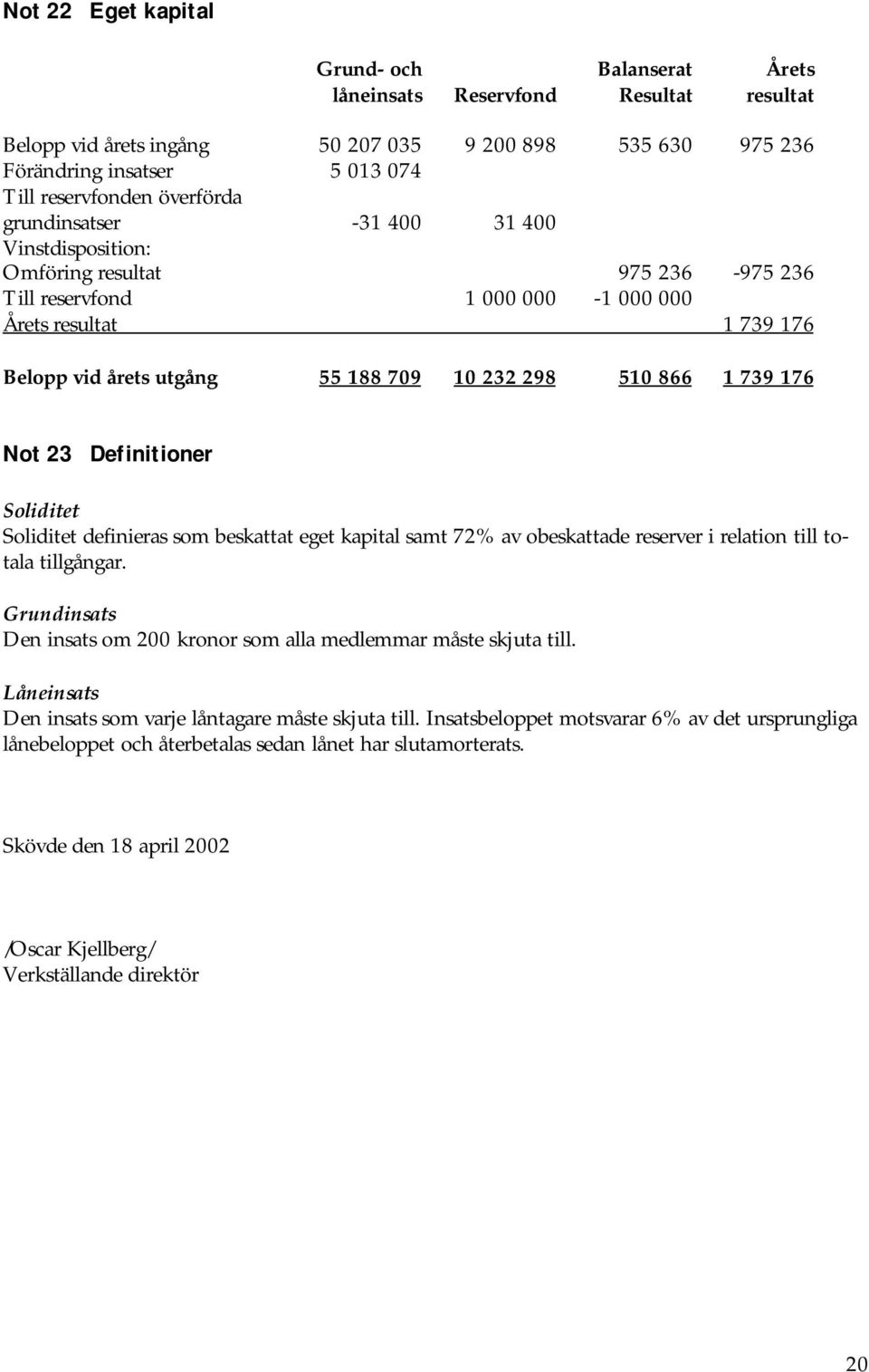 510 866 1 739 176 Not 23 Definitioner Soliditet Soliditet definieras som beskattat eget kapital samt 72% av obeskattade reserver i relation till totala tillgångar.