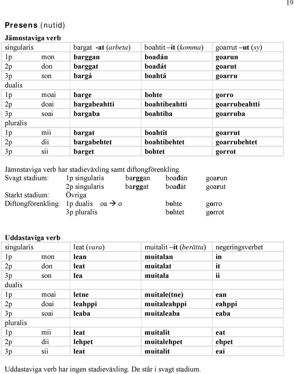 barget bohtet gorrot Jämnstaviga verb har stadieväxling samt diftongförenkling.